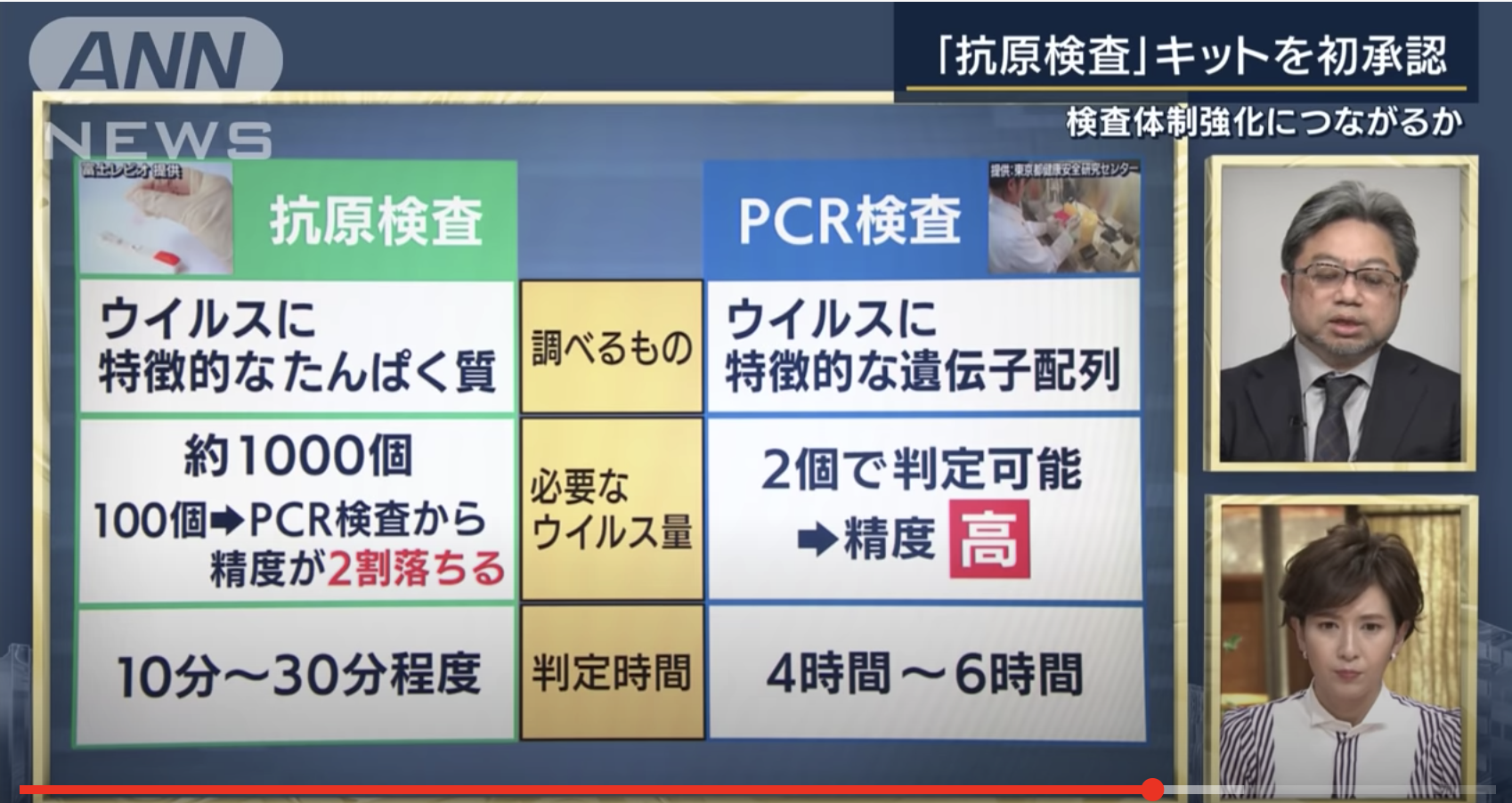 PCRとの比較