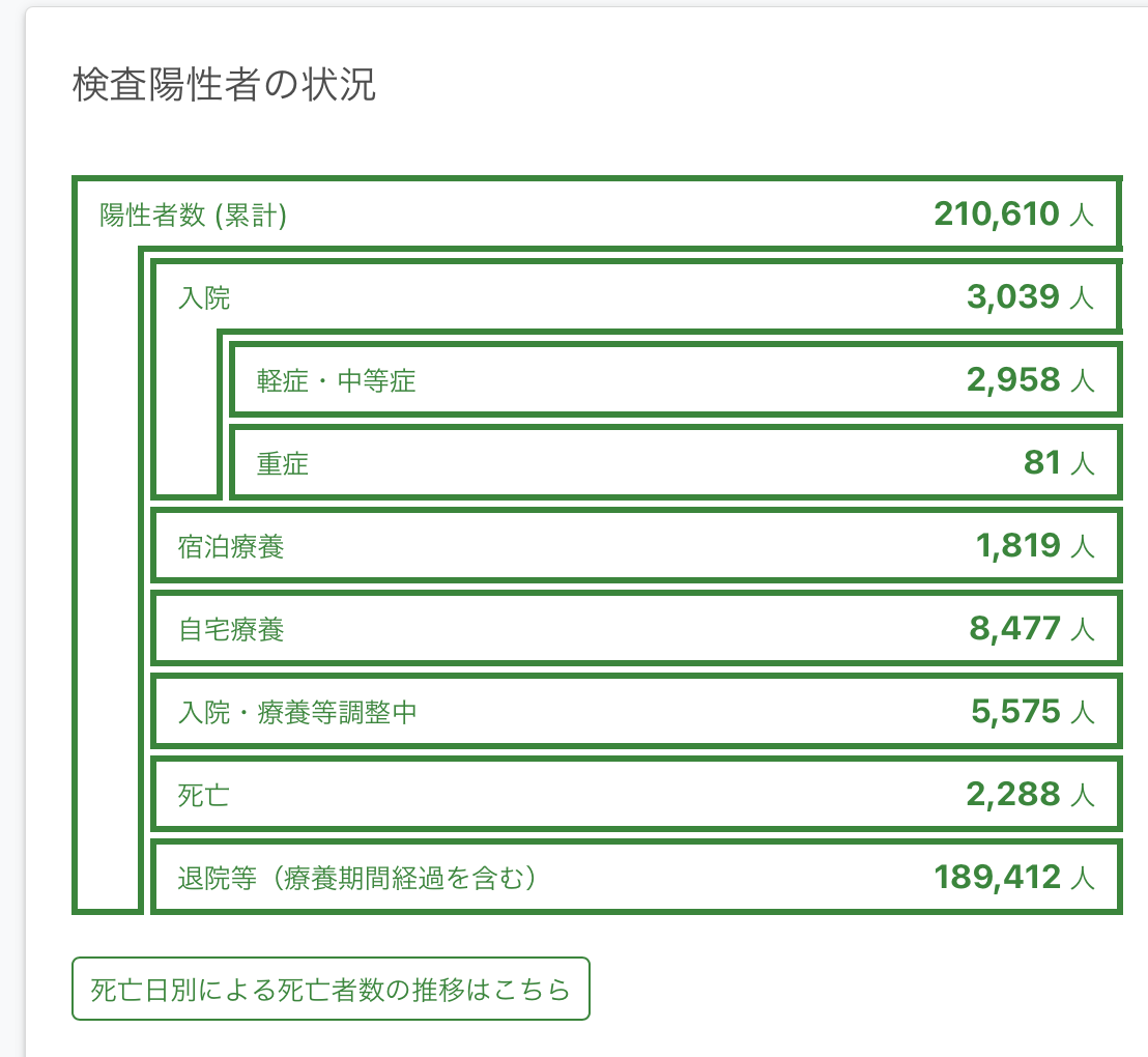 入院調整