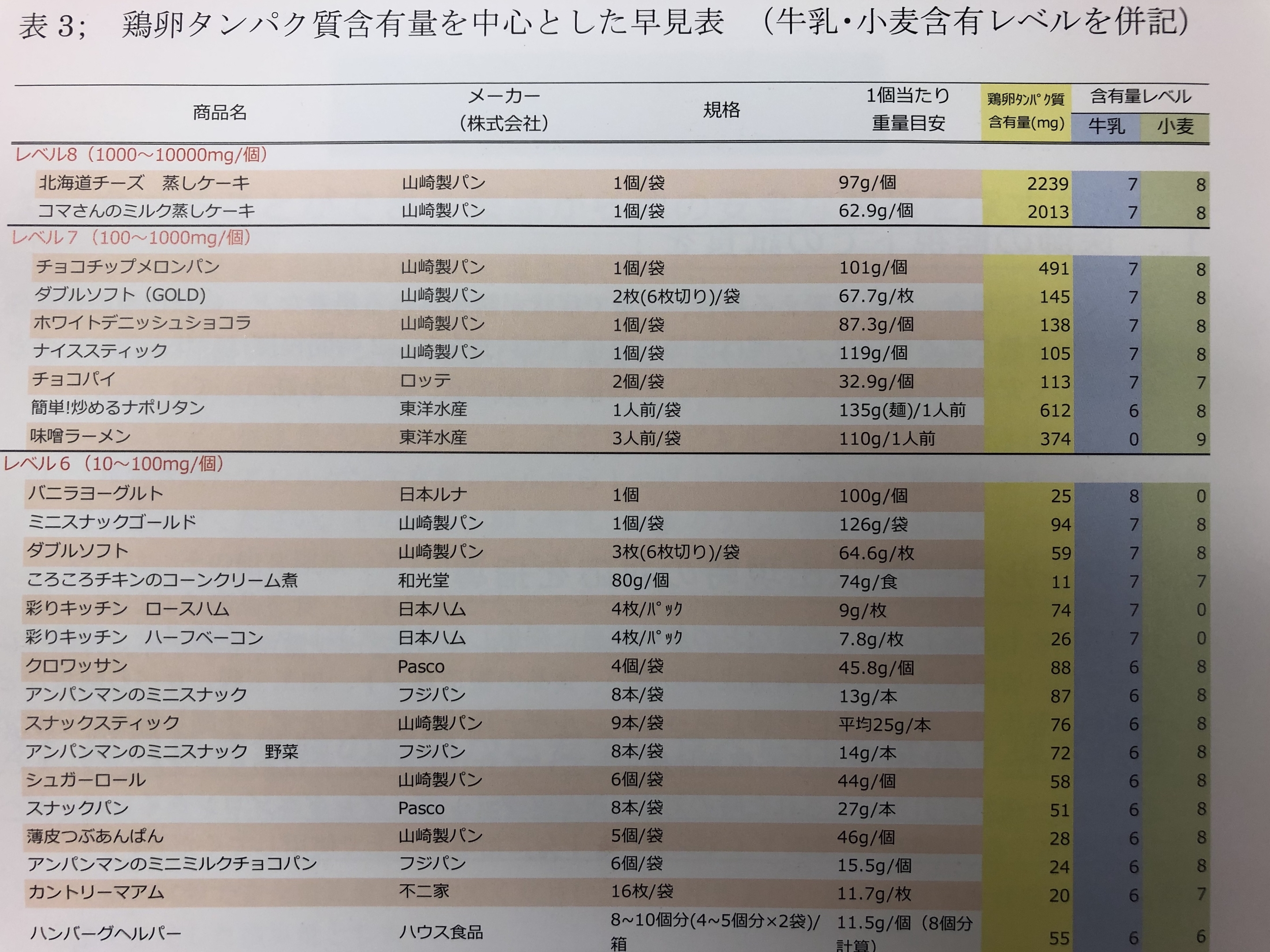 アレルゲン