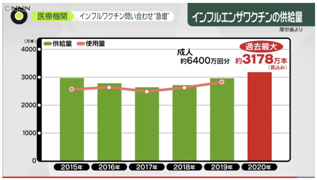 インフル供給