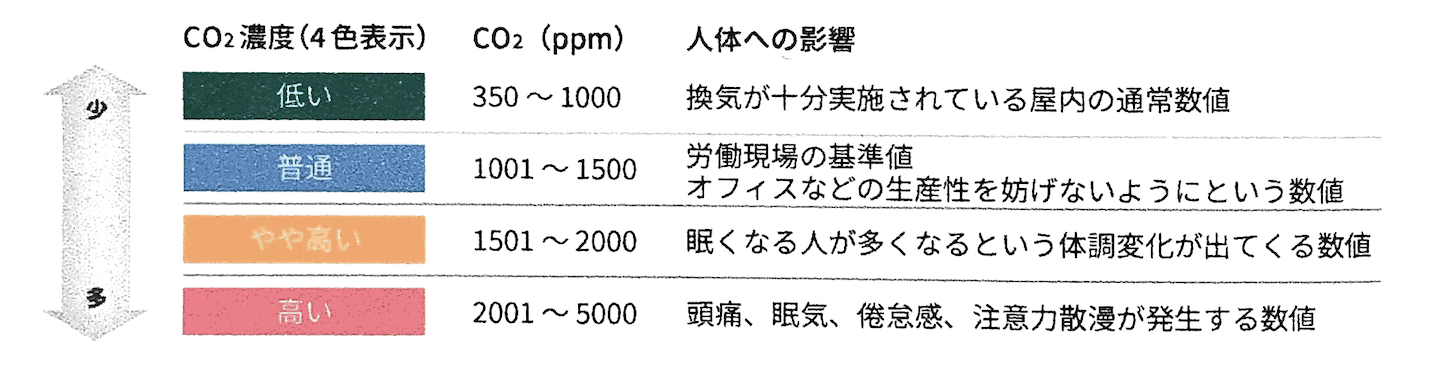 換気基準