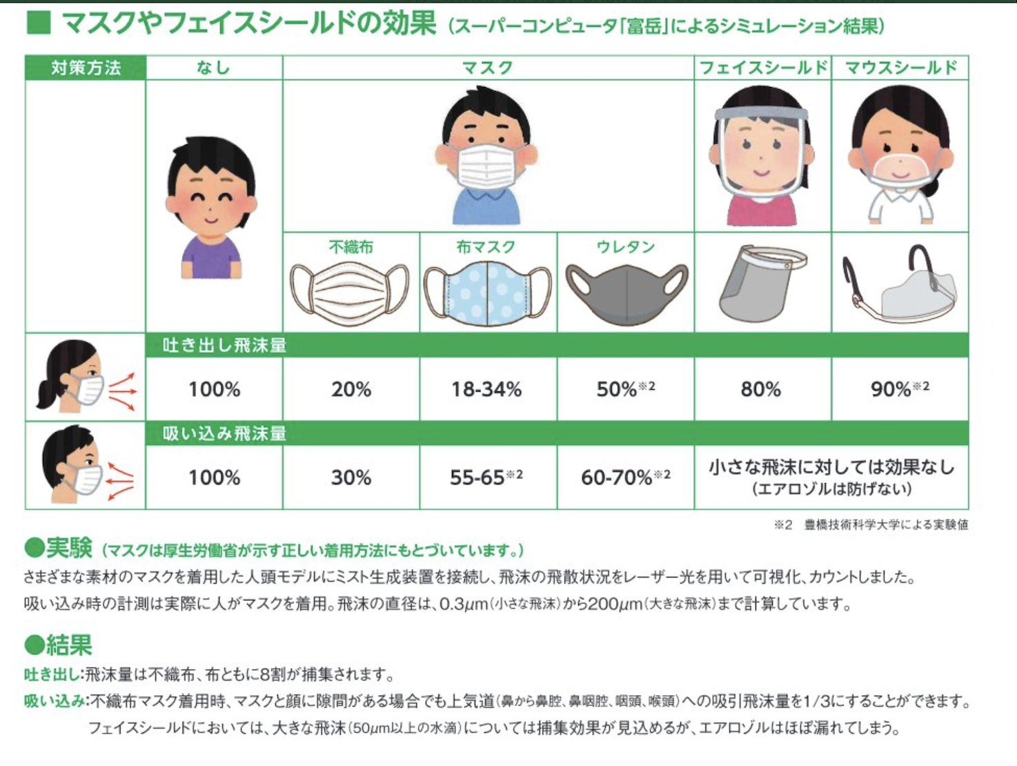 マスク効果比較