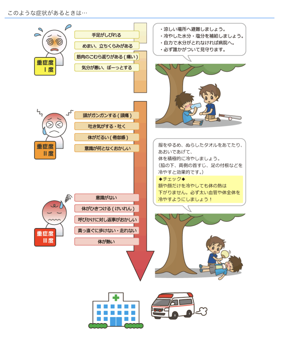 熱中症イラスト