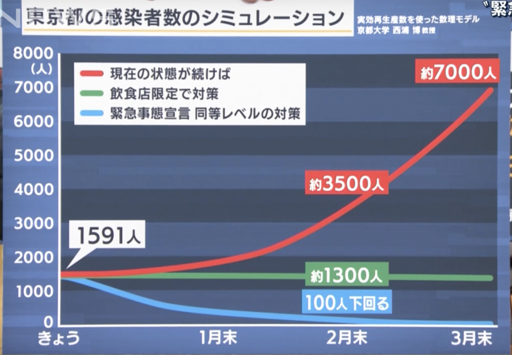 西浦シミュレーション