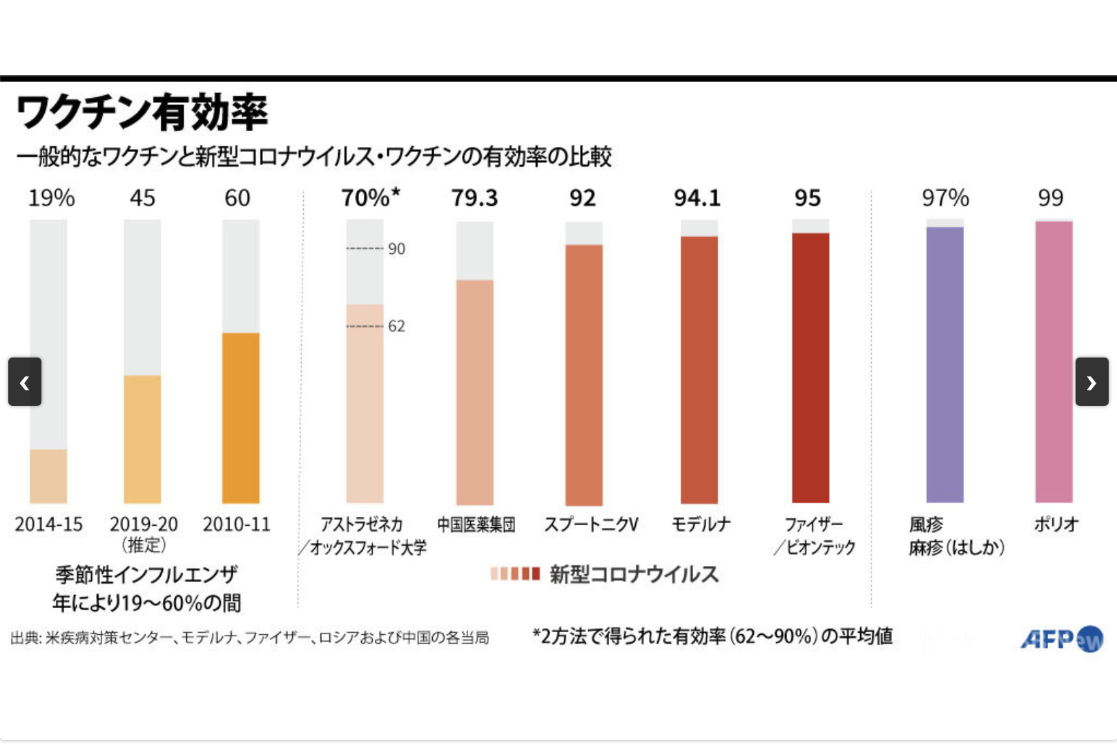 ワクチン効果比較